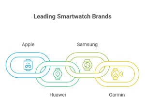 leading brands for trade-in