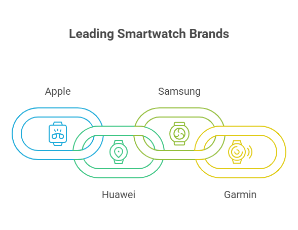 leading brands for trade-in