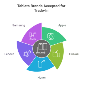 tablets brands acceoted for tradein